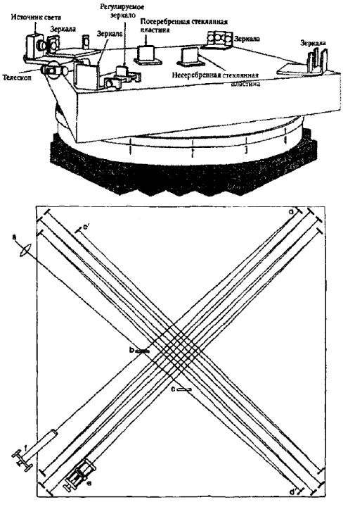 Иллюстрация к книге — Десять самых красивых экспериментов в истории науки [i_044.jpg]