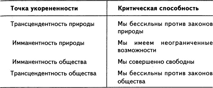 Иллюстрация к книге — Нового Времени не было. Эссе по симметричной антропологии [i_003.jpg]