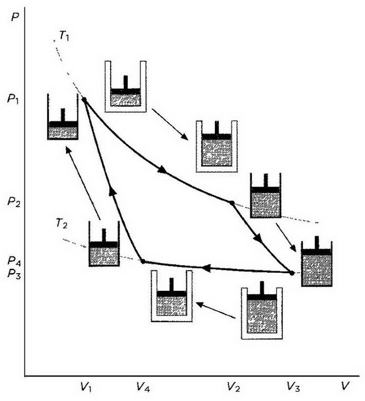 Иллюстрация к книге — Лорд Кельвин. Классическая термодинамика [img_34.jpg]