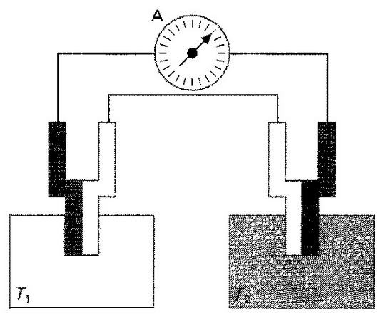 Иллюстрация к книге — Лорд Кельвин. Классическая термодинамика [img_37.jpg]