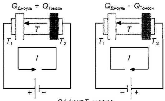Иллюстрация к книге — Лорд Кельвин. Классическая термодинамика [img_39.jpg]