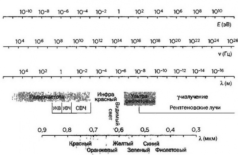 Иллюстрация к книге — Лорд Кельвин. Классическая термодинамика [img_52.jpg]