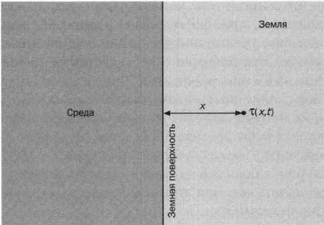 Иллюстрация к книге — Лорд Кельвин. Классическая термодинамика [img_64.jpg]