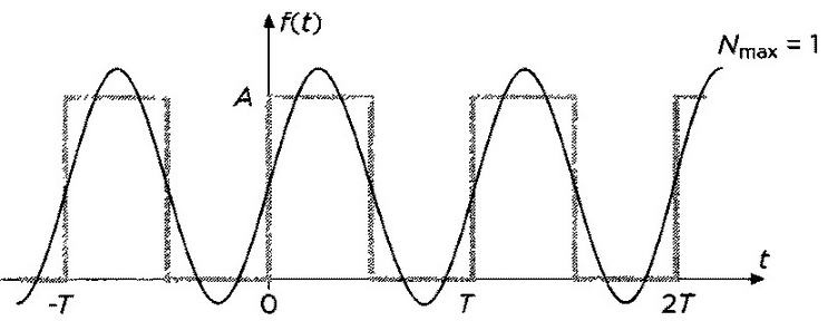 Иллюстрация к книге — Лорд Кельвин. Классическая термодинамика [img_9.jpg]