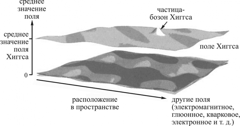 Иллюстрация к книге — Частица на краю Вселенной. Как охота на бозон Хиггса ведет нас к границам нового мира [i_001.jpg]
