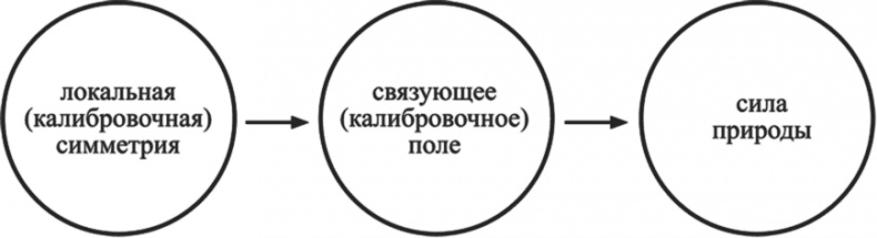 Иллюстрация к книге — Частица на краю Вселенной. Как охота на бозон Хиггса ведет нас к границам нового мира [i_015.jpg]