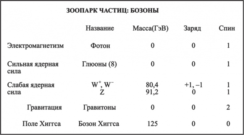 Иллюстрация к книге — Частица на краю Вселенной. Как охота на бозон Хиггса ведет нас к границам нового мира [i_028.jpg]