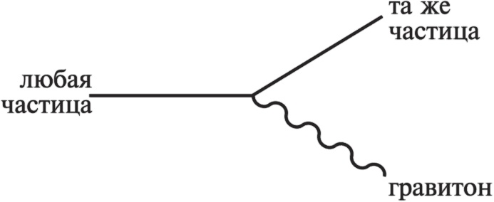 Иллюстрация к книге — Частица на краю Вселенной. Как охота на бозон Хиггса ведет нас к границам нового мира [i_030.jpg]