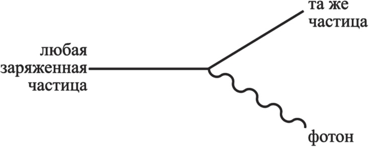 Иллюстрация к книге — Частица на краю Вселенной. Как охота на бозон Хиггса ведет нас к границам нового мира [i_031.jpg]