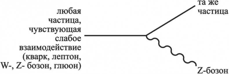 Иллюстрация к книге — Частица на краю Вселенной. Как охота на бозон Хиггса ведет нас к границам нового мира [i_033.jpg]