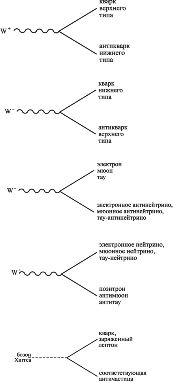 Иллюстрация к книге — Частица на краю Вселенной. Как охота на бозон Хиггса ведет нас к границам нового мира [i_038.jpg]