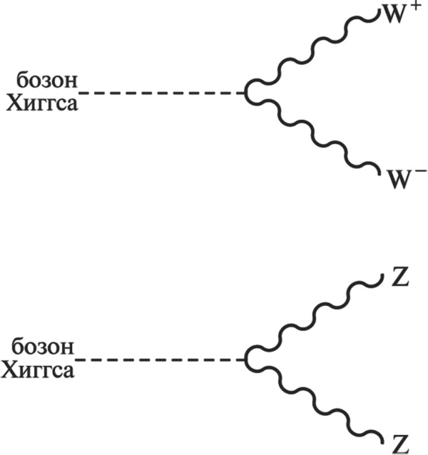 Иллюстрация к книге — Частица на краю Вселенной. Как охота на бозон Хиггса ведет нас к границам нового мира [i_039.jpg]