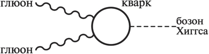 Иллюстрация к книге — Частица на краю Вселенной. Как охота на бозон Хиггса ведет нас к границам нового мира [i_043.jpg]