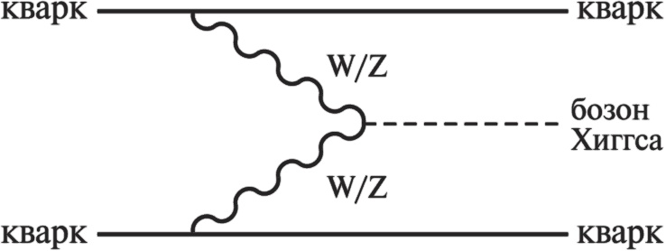 Иллюстрация к книге — Частица на краю Вселенной. Как охота на бозон Хиггса ведет нас к границам нового мира [i_044.jpg]