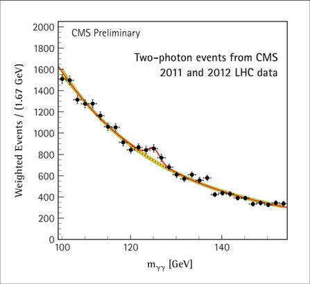 Иллюстрация к книге — Частица на краю Вселенной. Как охота на бозон Хиггса ведет нас к границам нового мира [i_071.jpg]