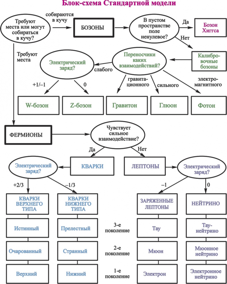 Иллюстрация к книге — Частица на краю Вселенной. Как охота на бозон Хиггса ведет нас к границам нового мира [i_073.jpg]