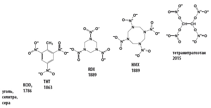 Иллюстрация к книге — Жизнь замечательных веществ [i_061.jpg]