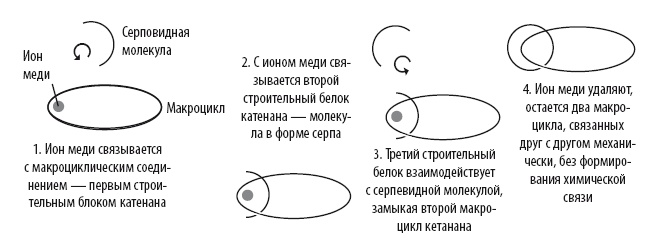 Иллюстрация к книге — Жизнь замечательных веществ [i_402.jpg]