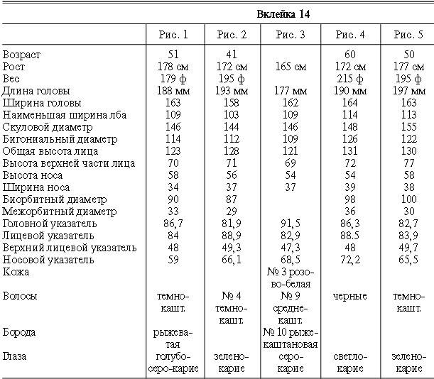 Иллюстрация к книге — Расы Европы [_101.jpg]