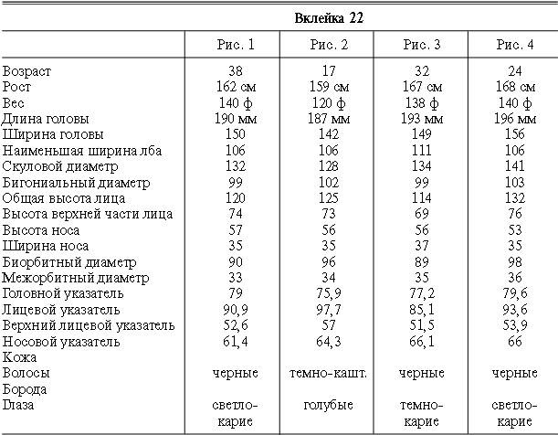 Иллюстрация к книге — Расы Европы [_108.jpg]
