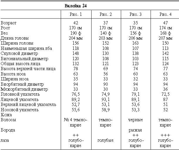 Иллюстрация к книге — Расы Европы [_110.jpg]