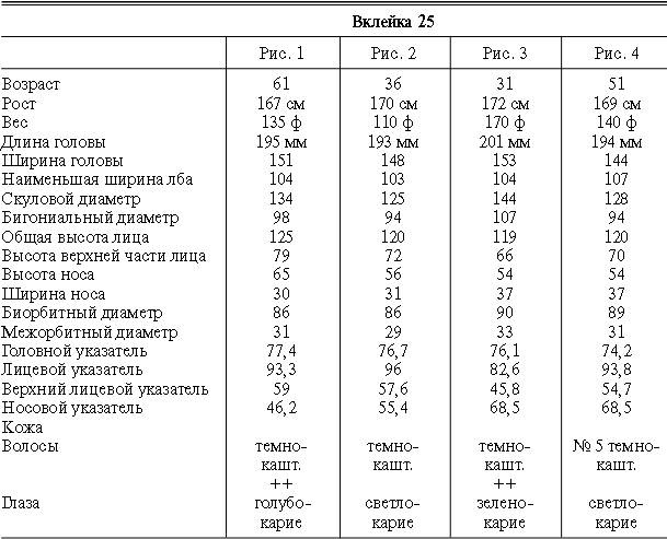Иллюстрация к книге — Расы Европы [_111.jpg]