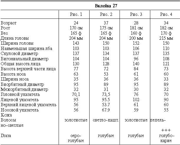 Иллюстрация к книге — Расы Европы [_113.jpg]