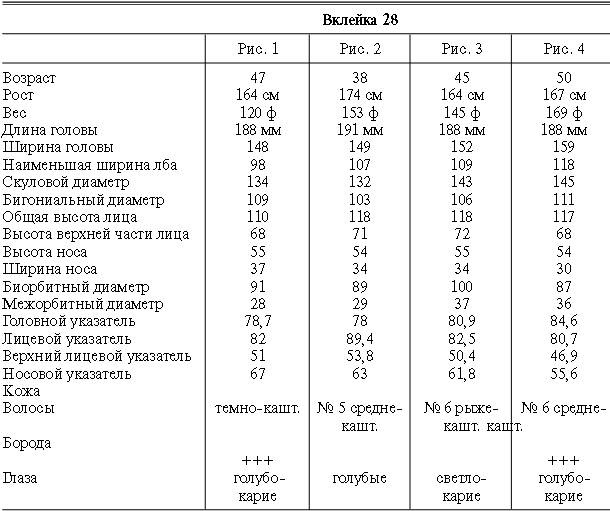 Иллюстрация к книге — Расы Европы [_114.jpg]