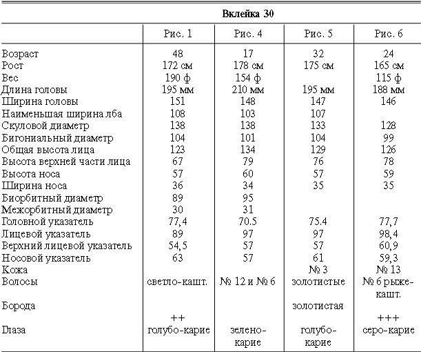 Иллюстрация к книге — Расы Европы [_116.jpg]