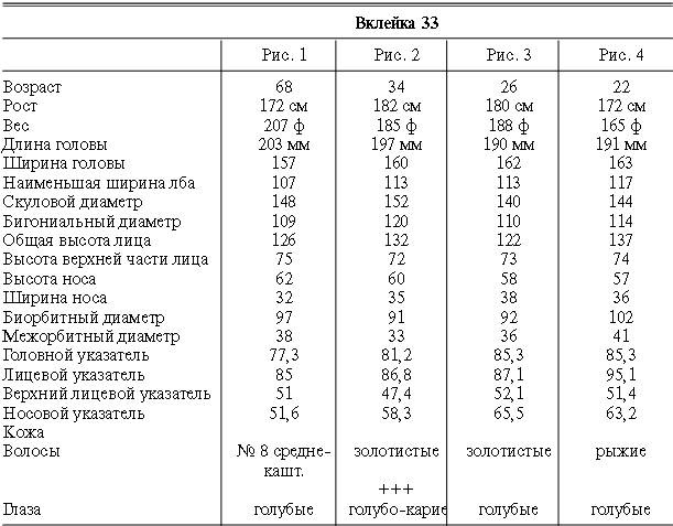 Иллюстрация к книге — Расы Европы [_119.jpg]