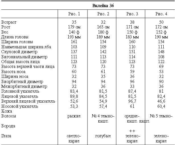 Иллюстрация к книге — Расы Европы [_122.jpg]
