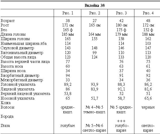 Иллюстрация к книге — Расы Европы [_124.jpg]