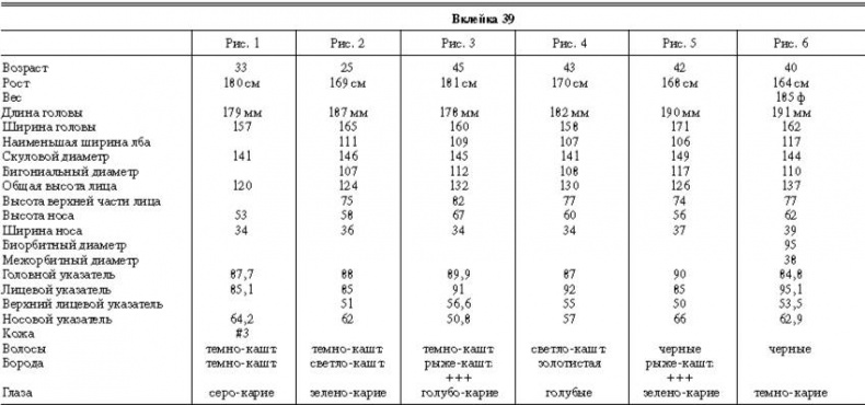 Иллюстрация к книге — Расы Европы [_125.jpg]