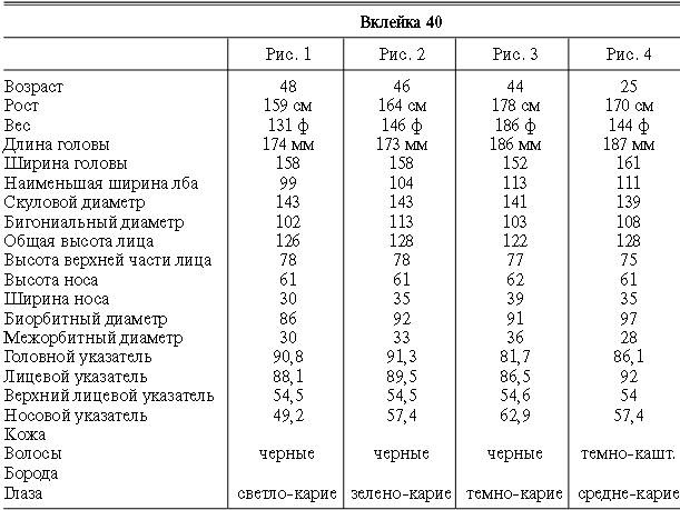 Иллюстрация к книге — Расы Европы [_126.jpg]