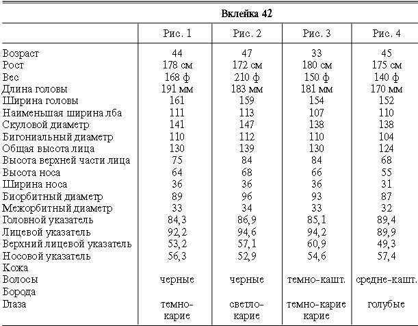 Иллюстрация к книге — Расы Европы [_128.jpg]