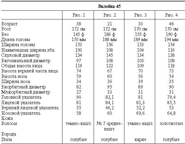 Иллюстрация к книге — Расы Европы [_130.jpg]