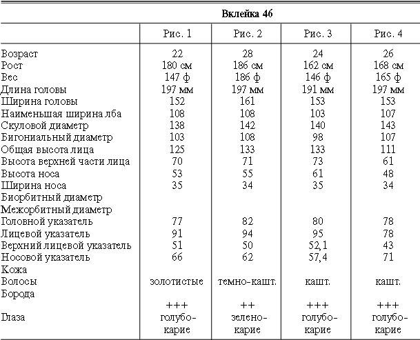 Иллюстрация к книге — Расы Европы [_131.jpg]