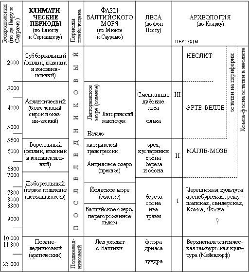 Иллюстрация к книге — Расы Европы [_28.jpg]