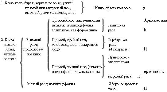 Иллюстрация к книге — Расы Европы [_47.jpg]