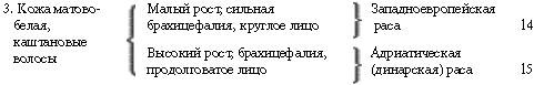 Иллюстрация к книге — Расы Европы [_48.jpg]