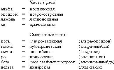 Иллюстрация к книге — Расы Европы [_52.jpg]