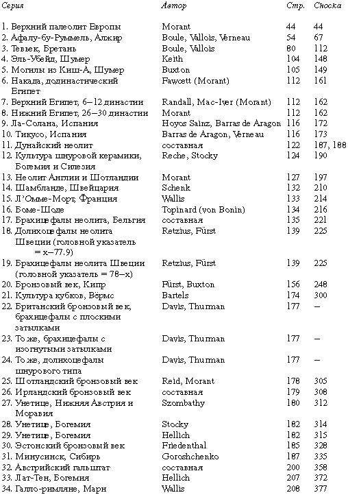 Иллюстрация к книге — Расы Европы [_79.jpg]