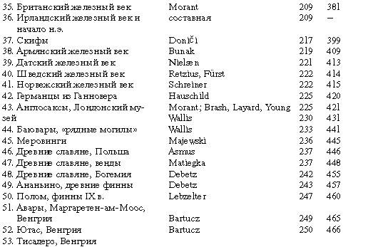 Иллюстрация к книге — Расы Европы [_80.jpg]