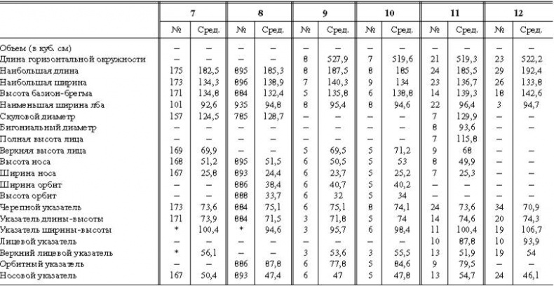 Иллюстрация к книге — Расы Европы [_82.jpg]
