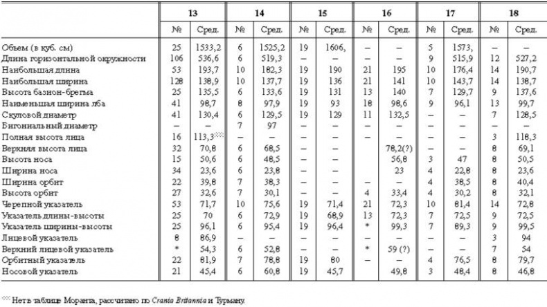 Иллюстрация к книге — Расы Европы [_83.jpg]