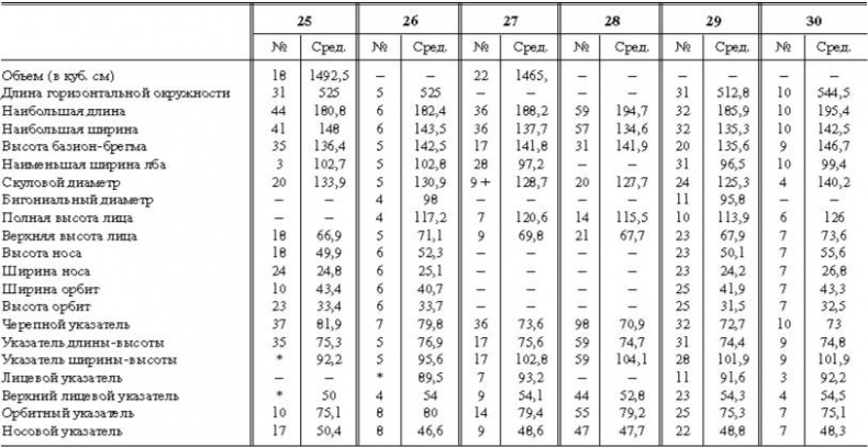 Иллюстрация к книге — Расы Европы [_85.jpg]