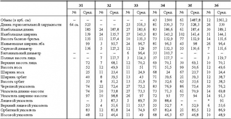 Иллюстрация к книге — Расы Европы [_86.jpg]
