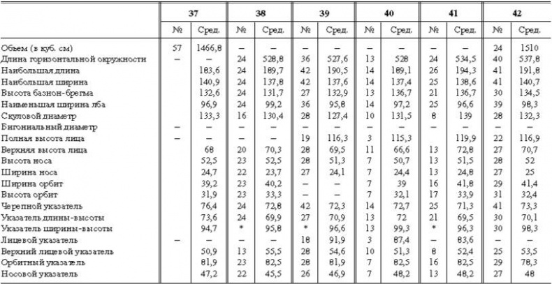 Иллюстрация к книге — Расы Европы [_87.jpg]
