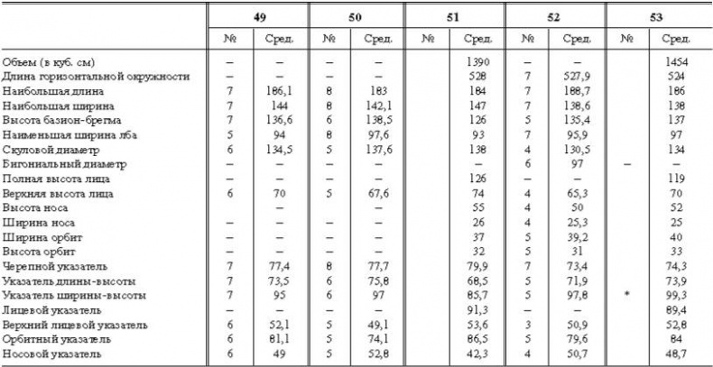 Иллюстрация к книге — Расы Европы [_89.jpg]