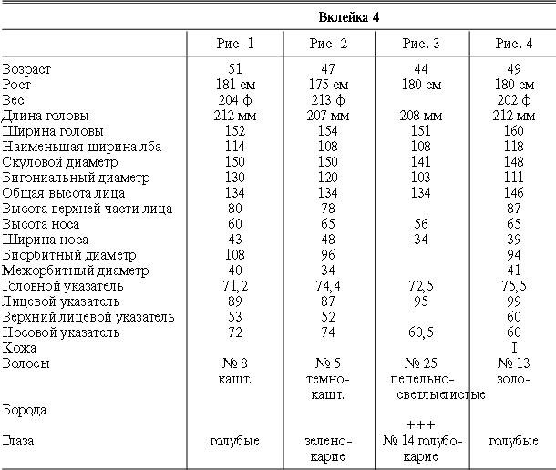 Иллюстрация к книге — Расы Европы [_91.jpg]